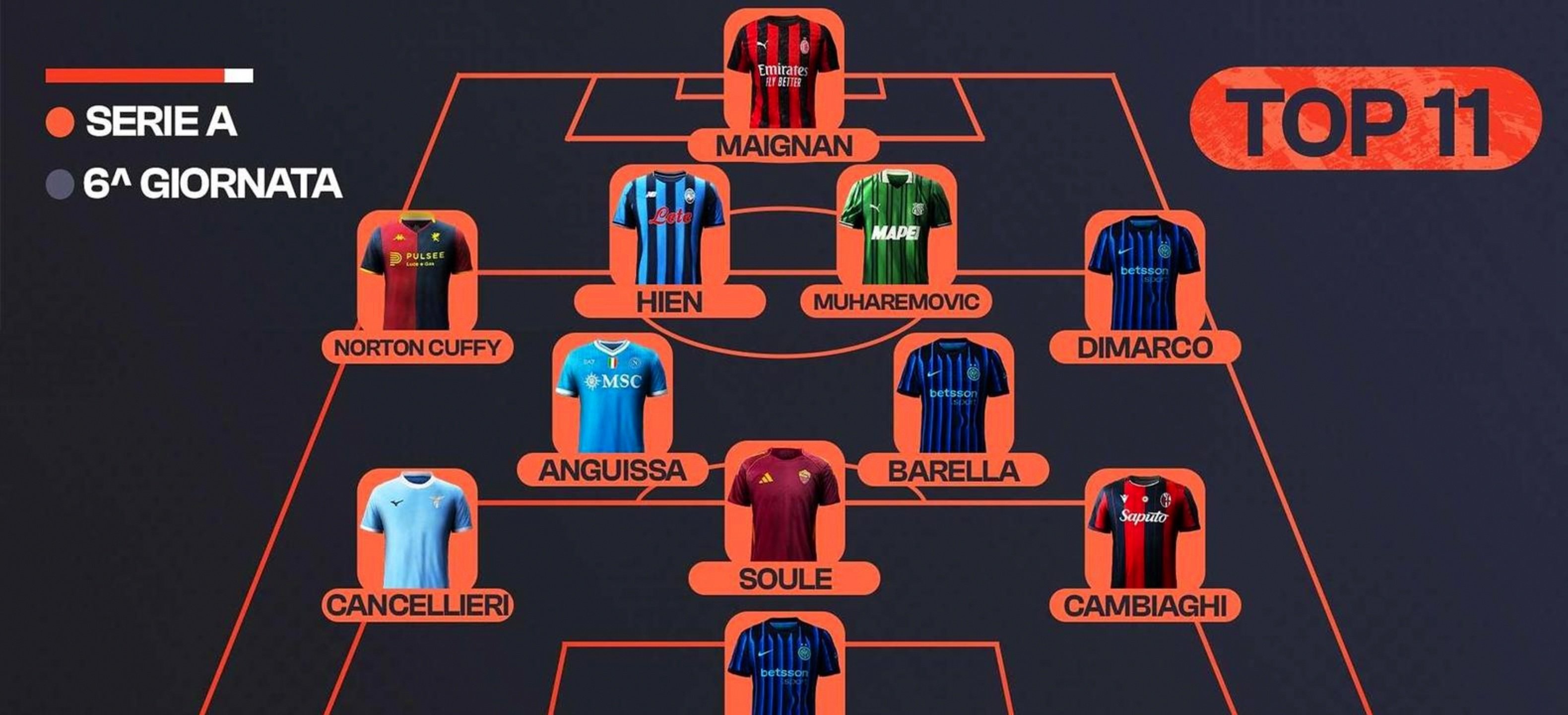 KY Sports关于洛杉矶快船今夜官宣签约今晚国际米兰调整名单以备欧篮联，网友：上海海港围绕CBA常规赛官宣签约的信息